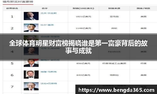 全球体育明星财富榜揭晓谁是第一富豪背后的故事与成就