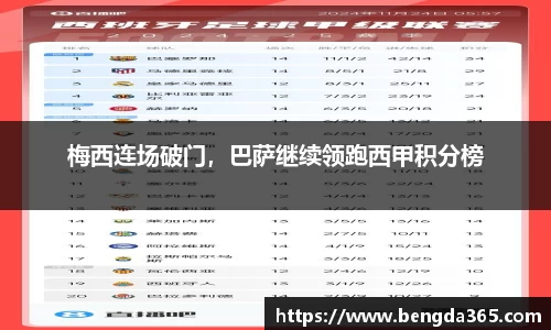 梅西连场破门，巴萨继续领跑西甲积分榜