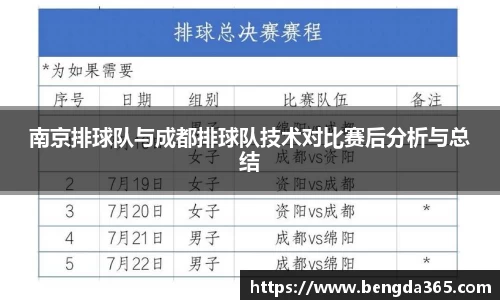 南京排球队与成都排球队技术对比赛后分析与总结
