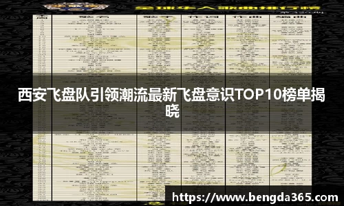 西安飞盘队引领潮流最新飞盘意识TOP10榜单揭晓