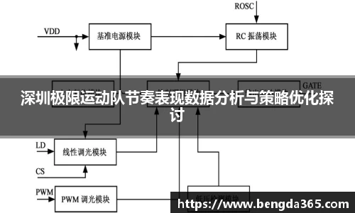 深圳极限运动队节奏表现数据分析与策略优化探讨