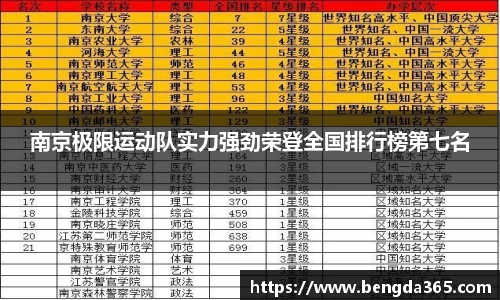 南京极限运动队实力强劲荣登全国排行榜第七名